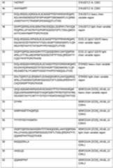 Figure imgf000197_0001