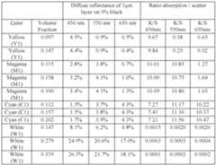 Figure imgf000035_0001
