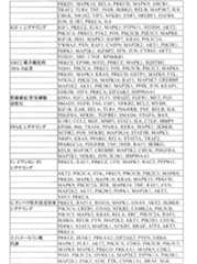 Figure 0007269990000012