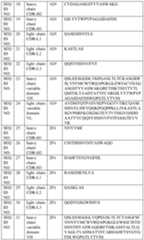 Figure imgf000203_0001