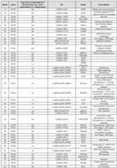 Figure imgf000253_0001