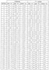 Figure 0007405380000040