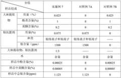 Figure BDA0002253867420000052