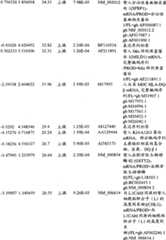 Figure BPA00001280678302201