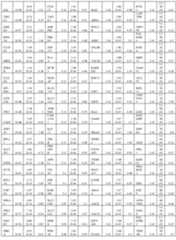 Figure imgf000202_0001