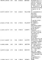 Figure BPA00001280678301401