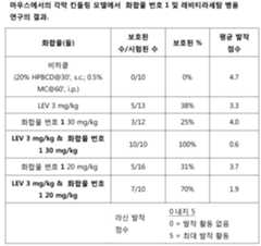 Figure 112016070154323-pct00098