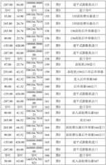 Figure BDA0002277602340000321