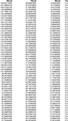 Figure DE102015221985A1_0031