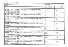 Figure 0007438604000068