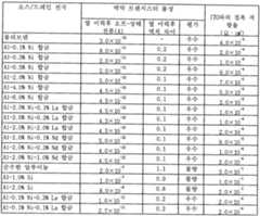 Figure 112006058140840-pat00003