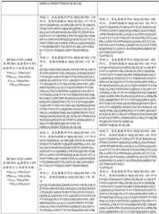 Figure BDA0002812848070000311