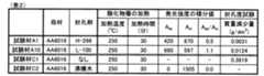 Figure JPOXMLDOC01-appb-T000002