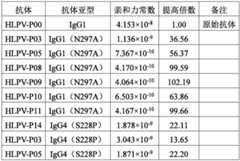 Figure BDA0003633779020000181