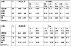 Figure BDA0002487453590000251