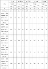 Figure BDA0002978200010002331