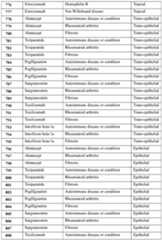 Figure imgf000340_0001