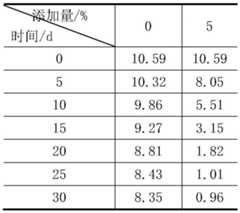 Figure BDA0003346833550000131