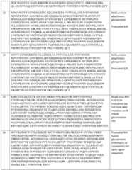 Figure imgf000263_0001