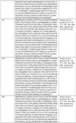 Figure imgf000197_0001