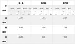 Figure BDA0003175217900000201