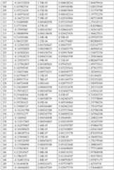 Figure imgf000122_0001