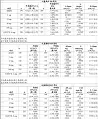 Figure BDA0003359159120000531