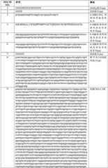 Figure BDA0003877999510001601