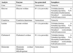 Figure imgf000160_0001