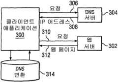 Figure 112005035141216-pct00001