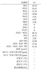 Figure BDA0004190950360000462