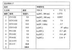 Figure 104125846-A0202-12-0069-168