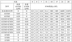 Figure BDA0002715438180001871