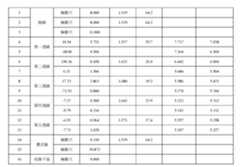 Figure 109129614-A0305-02-0033-22