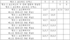 Figure 112011009656091-pat00028