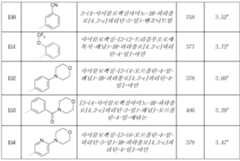 Figure 112011080000734-pct00166