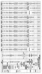 Figure JPOXMLDOC01-appb-T000001