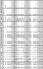 Figure imgf000200_0001