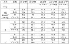 Figure BDA0002509313530002833