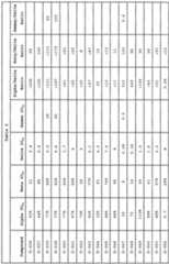 Figure imgf000211_0002