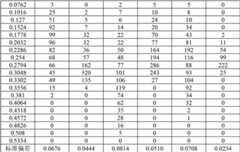 Figure BDA00001809102800181