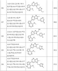 Figure BDA0001924784650002051