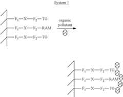 Figure US08741585-20140603-C00001