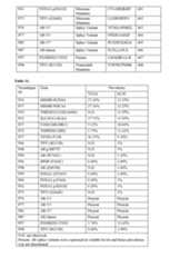 Figure imgf000112_0001