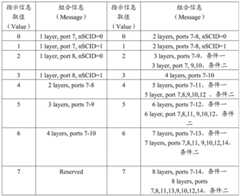 Figure BDA0001375908170000531