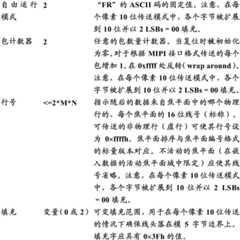 Figure GDA0002245220080000251