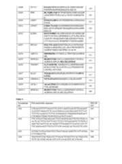 Figure imgf000102_0001