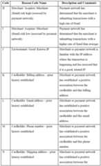 Figure imgf000052_0001