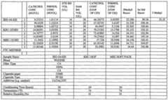 Figure imgf000087_0001