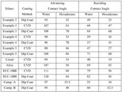 Figure imgf000030_0001